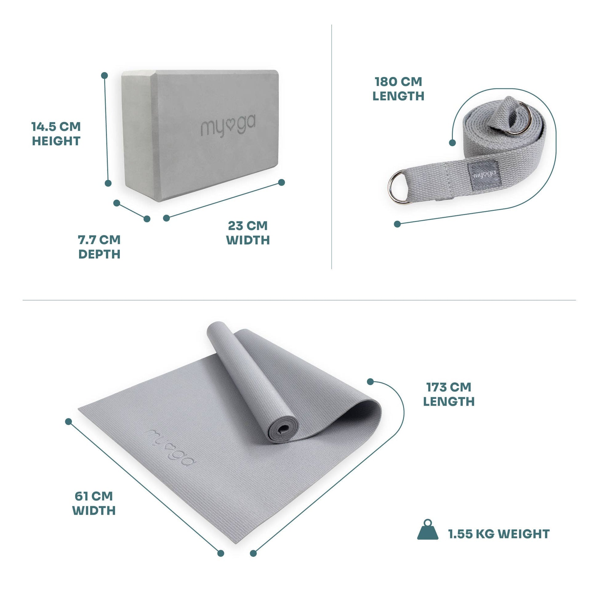 Product specifications graphic for the Myga Grey Yoga Set. The image details the dimensions of the three items: the yoga block (\bm{14.5 \text{ cm}} height, \bm{23 \text{ cm}} width, \bm{7.7 \text{ cm}} depth), the yoga strap (\bm{180 \text{ cm}} length), and the yoga mat (\bm{173 \text{ cm}} length, \bm{61 \text{ cm}} width, \bm{1.55 \text{ kg}} weight).